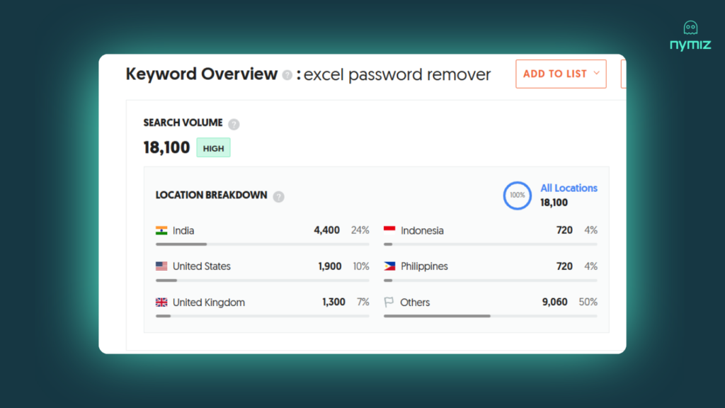 protect-an-excel-file-data-anonymiization-nymiz-ubersuggest
