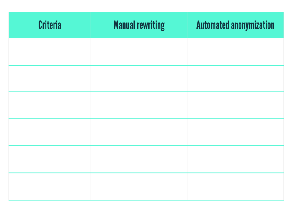 data-protection-in-human-resources-anonymization-GDPR
