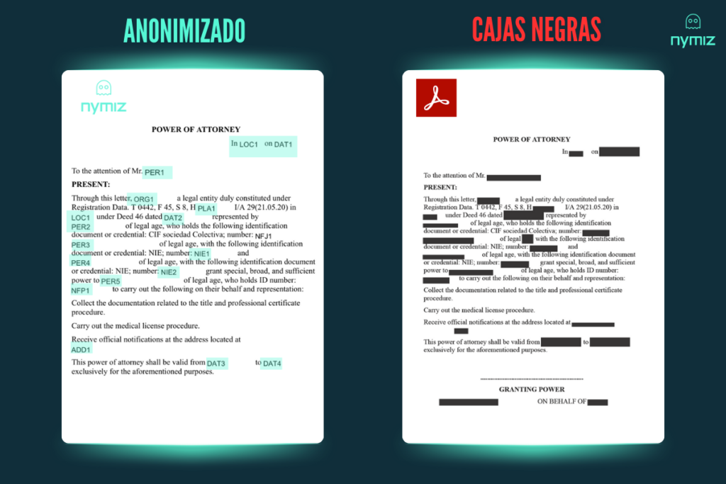 ediscovery-data-protection-anonymization-nymiz-lgaltech