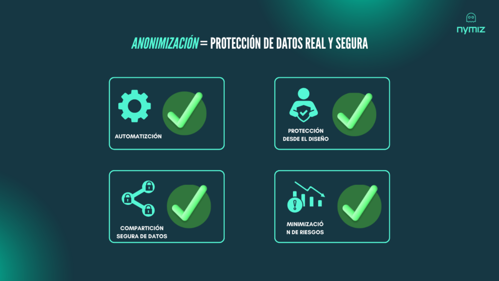 PLATAFORMA-ANONIMIZACION-DATOS-IA-SEGURA-NYMIZ