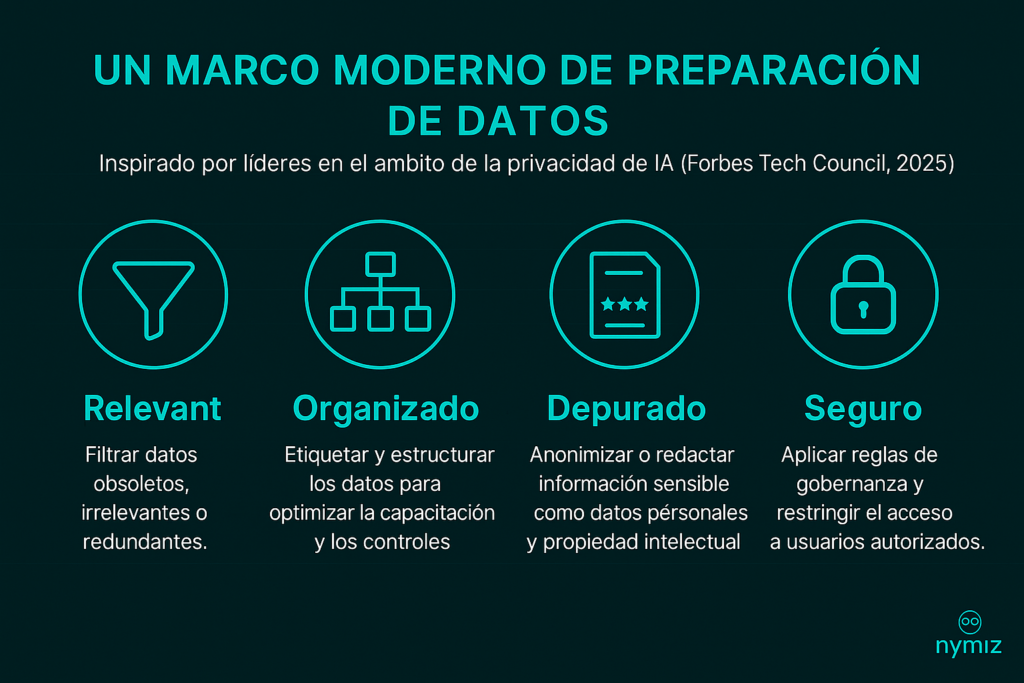 PREPARAR-DATOS-SENSIBLES-PARA-2026-NYMIZ-PRIVACIDAD