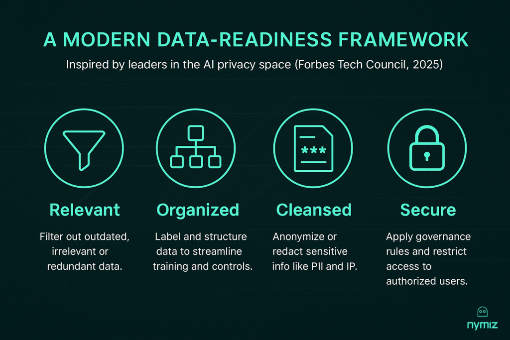 prepare-sensitive-data-for-2026-nymiz-privacy