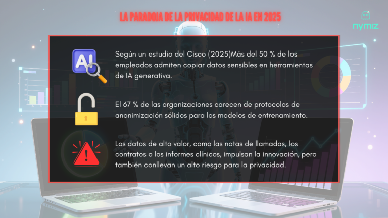 COMO PREPARAR DATOS SENSIBLES PARA 2026: INNOVACIÓN, IA Y PRIVACIDAD ...