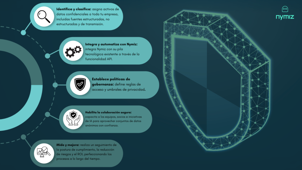 ecosistema-de-datos-de-confianza-cero