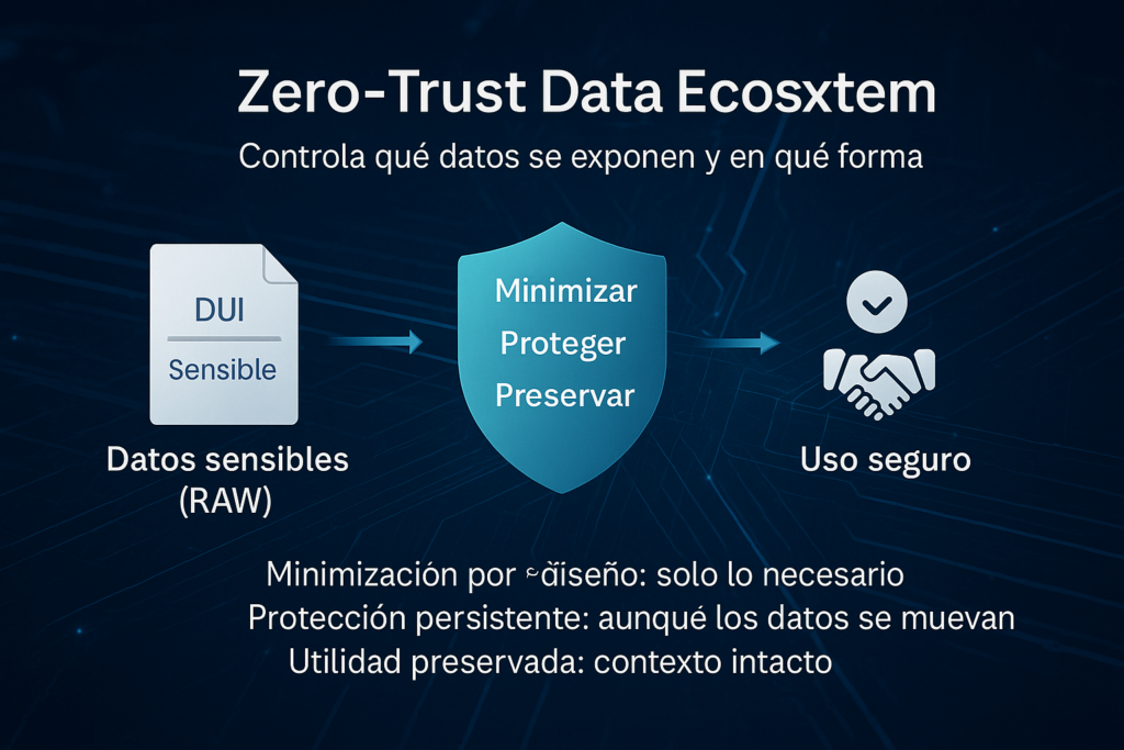 ecosistema-de-datos-confianza-cero