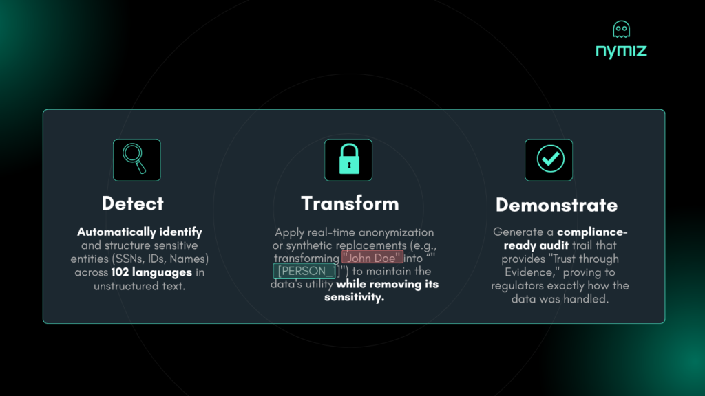 OpenAI-Privacy-Policy-Update-sensitive-data-protection-Privacy-nymiz
